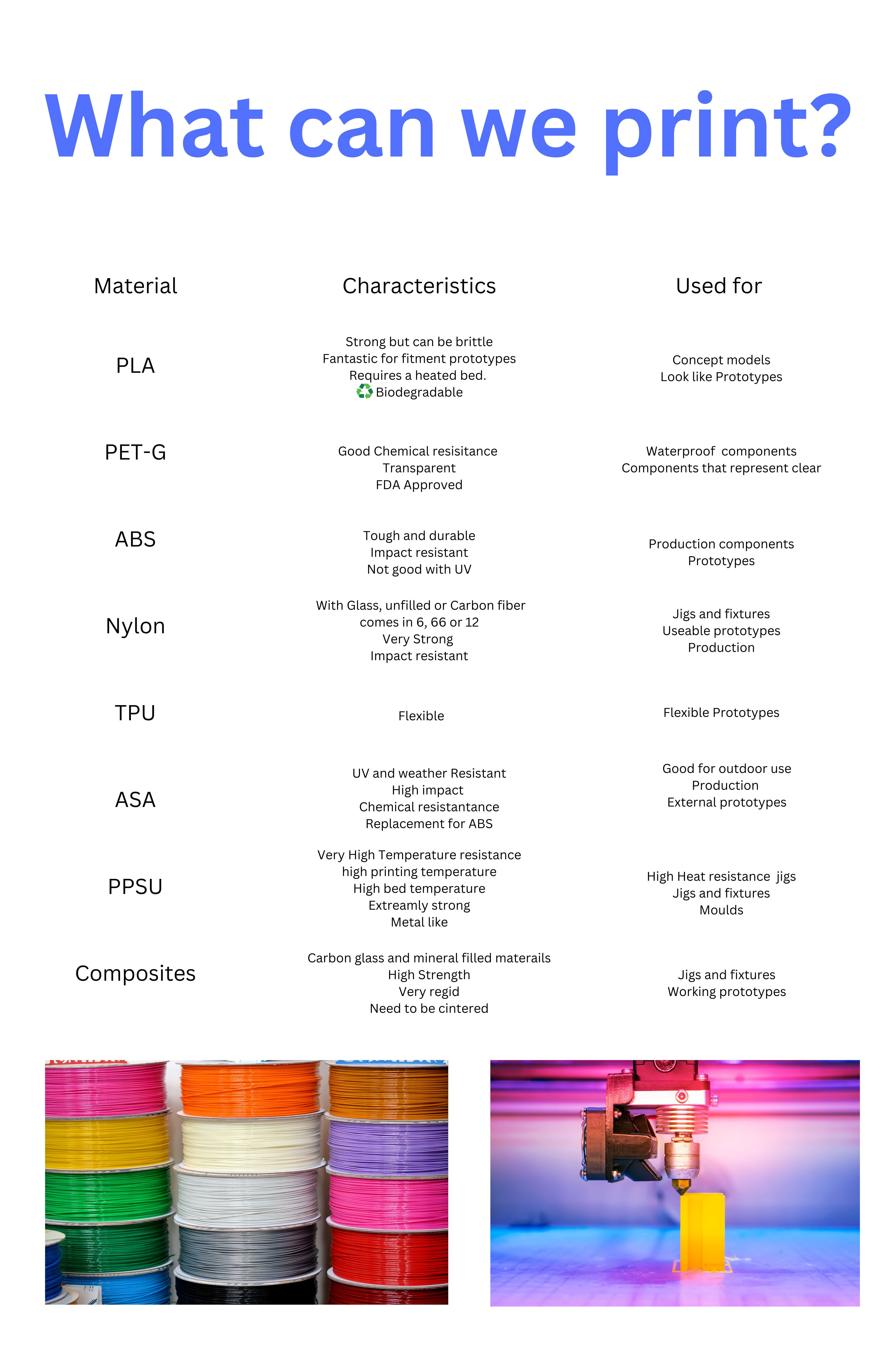 tool making design and consultation, 3d printing & injection moulding